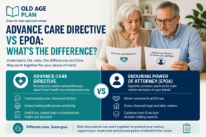 Advance Care Directive vs EPOA comparison guide showing future planning documents, health care wishes and decision-making responsibilities.