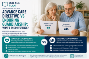 Advance Care Directive vs Enduring Guardianship comparison guide explaining future health care wishes, personal decisions and planning ahead.
