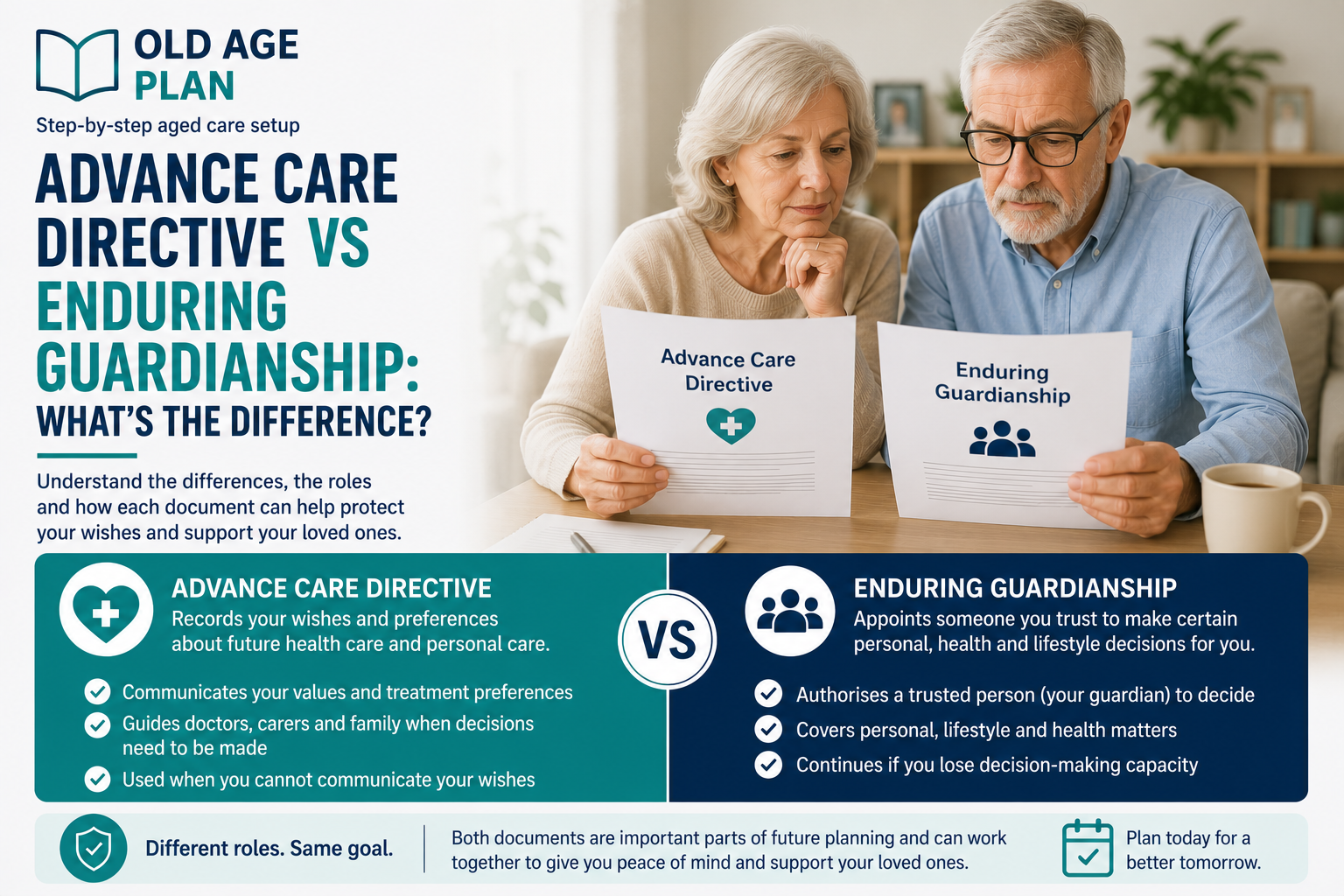 Advance Care Directive vs Enduring Guardianship comparison guide explaining future health care wishes, personal decisions and planning ahead.