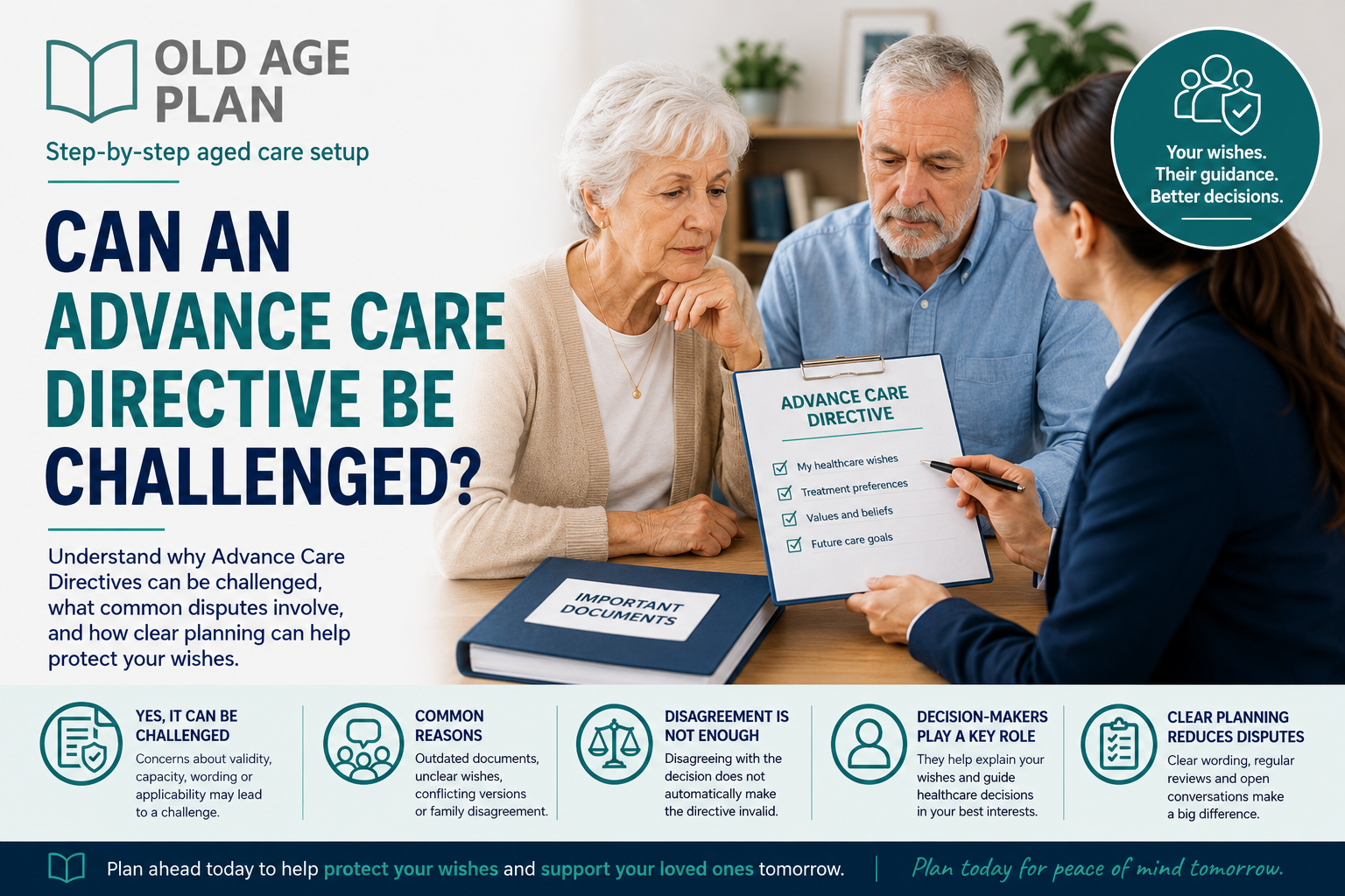 Australian family discussing an Advance Care Directive with a healthcare professional during a future care planning meeting