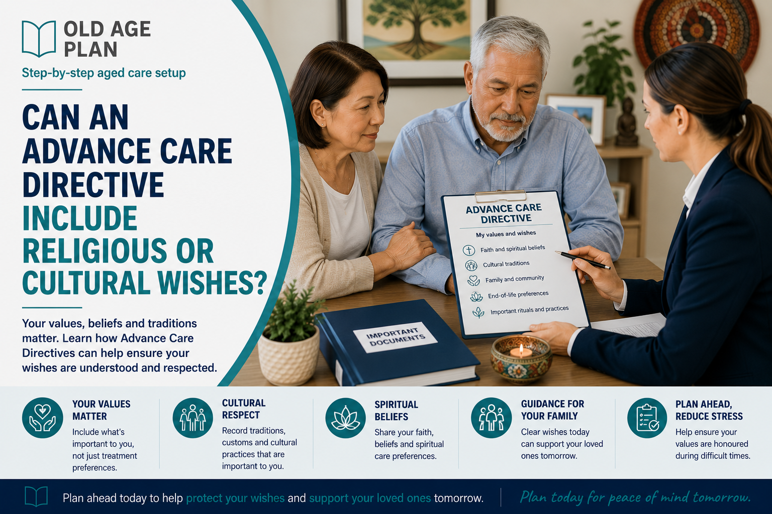 Older Australian couple discussing religious and cultural wishes in an Advance Care Directive with a healthcare professional
