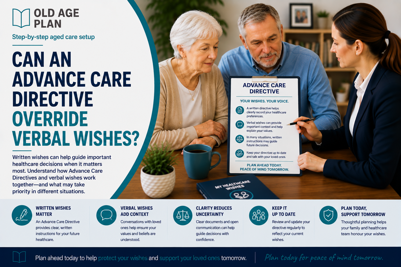 Older Australian couple discussing written healthcare wishes and Advance Care Directive planning with a healthcare professional