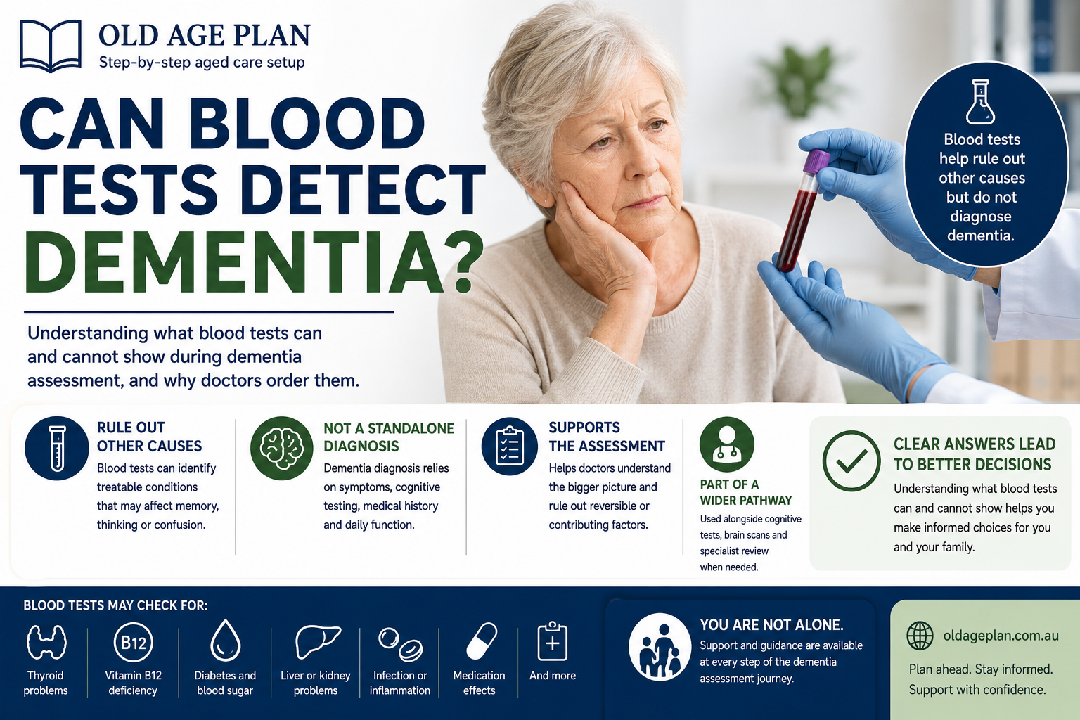 Can blood tests detect dementia guide by Old Age Plan for Australian families