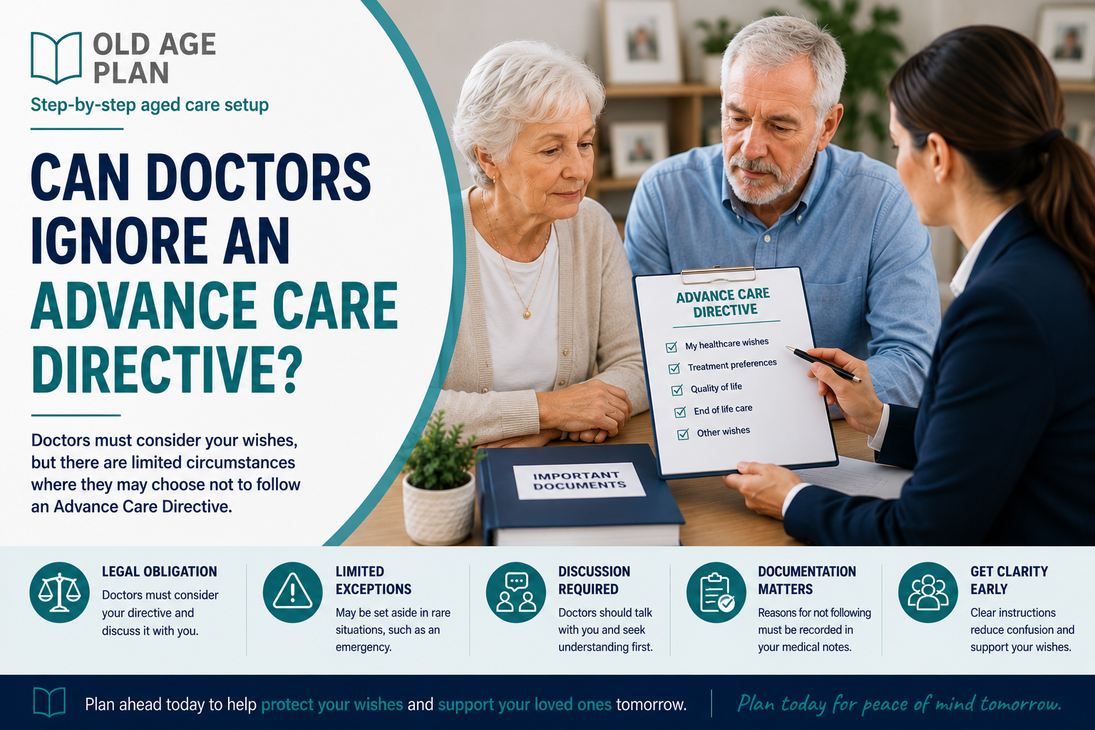 Australian doctor discussing an Advance Care Directive with an older couple during a healthcare planning meeting