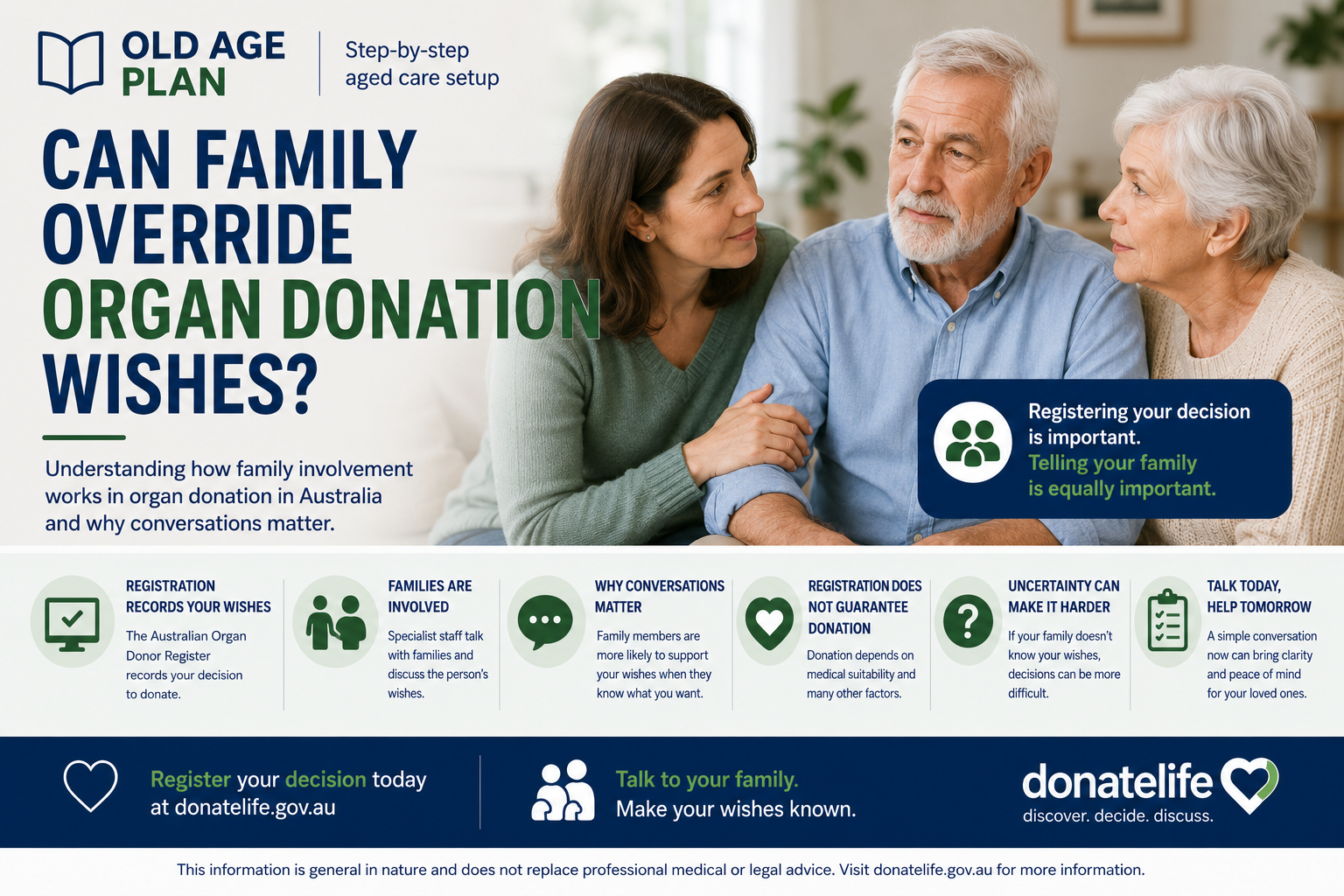 Can family override organ donation wishes guide for Australian families by Old Age Plan