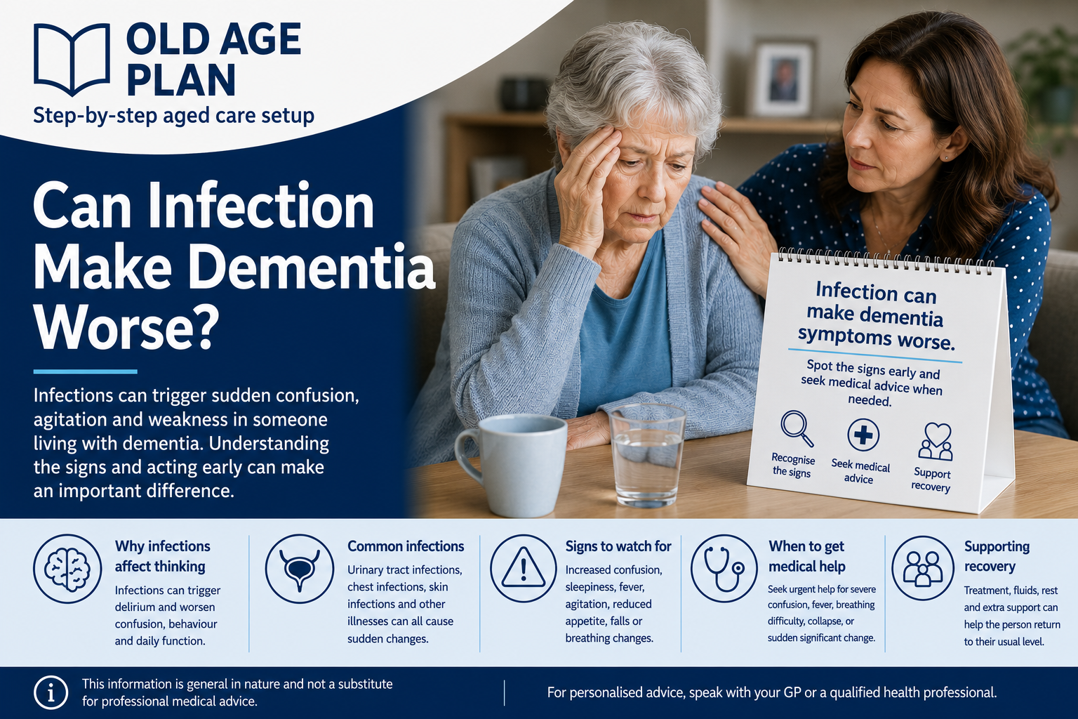 Can infection make dementia worse guide for Australian families by Old Age Plan