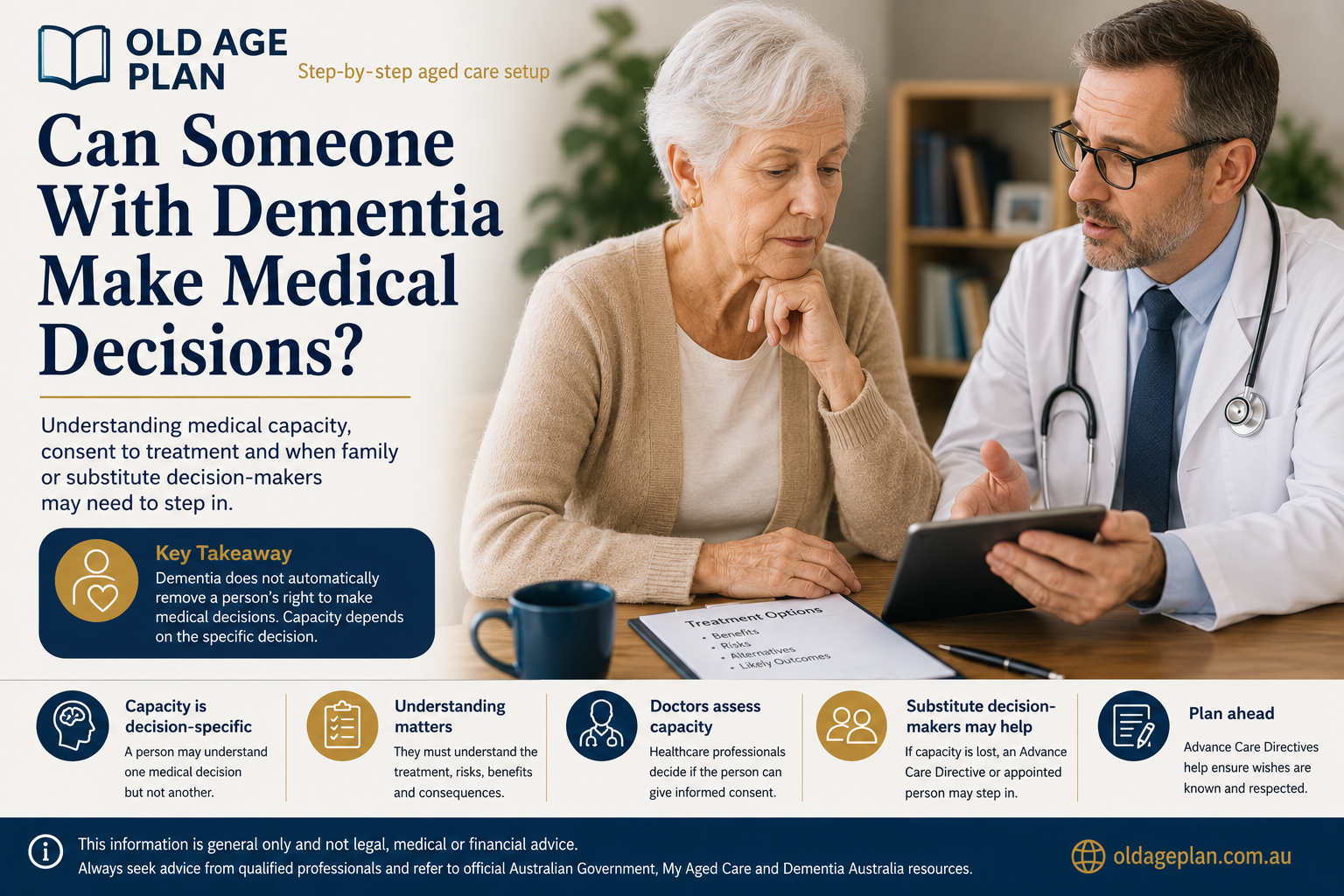 Can someone with dementia make medical decisions guide for Australian families by Old Age Plan