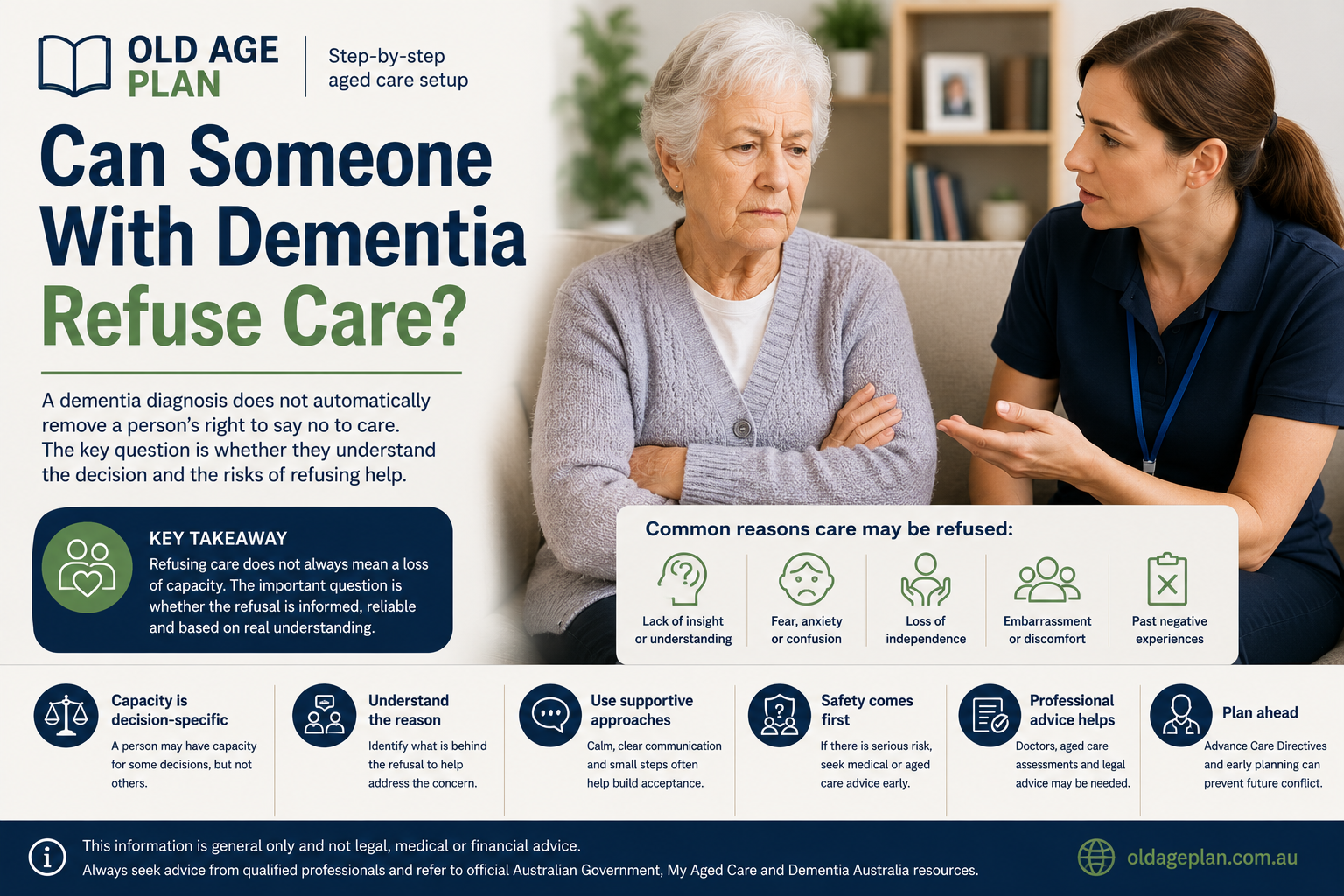 Can someone with dementia refuse care guide for Australian families by Old Age Plan