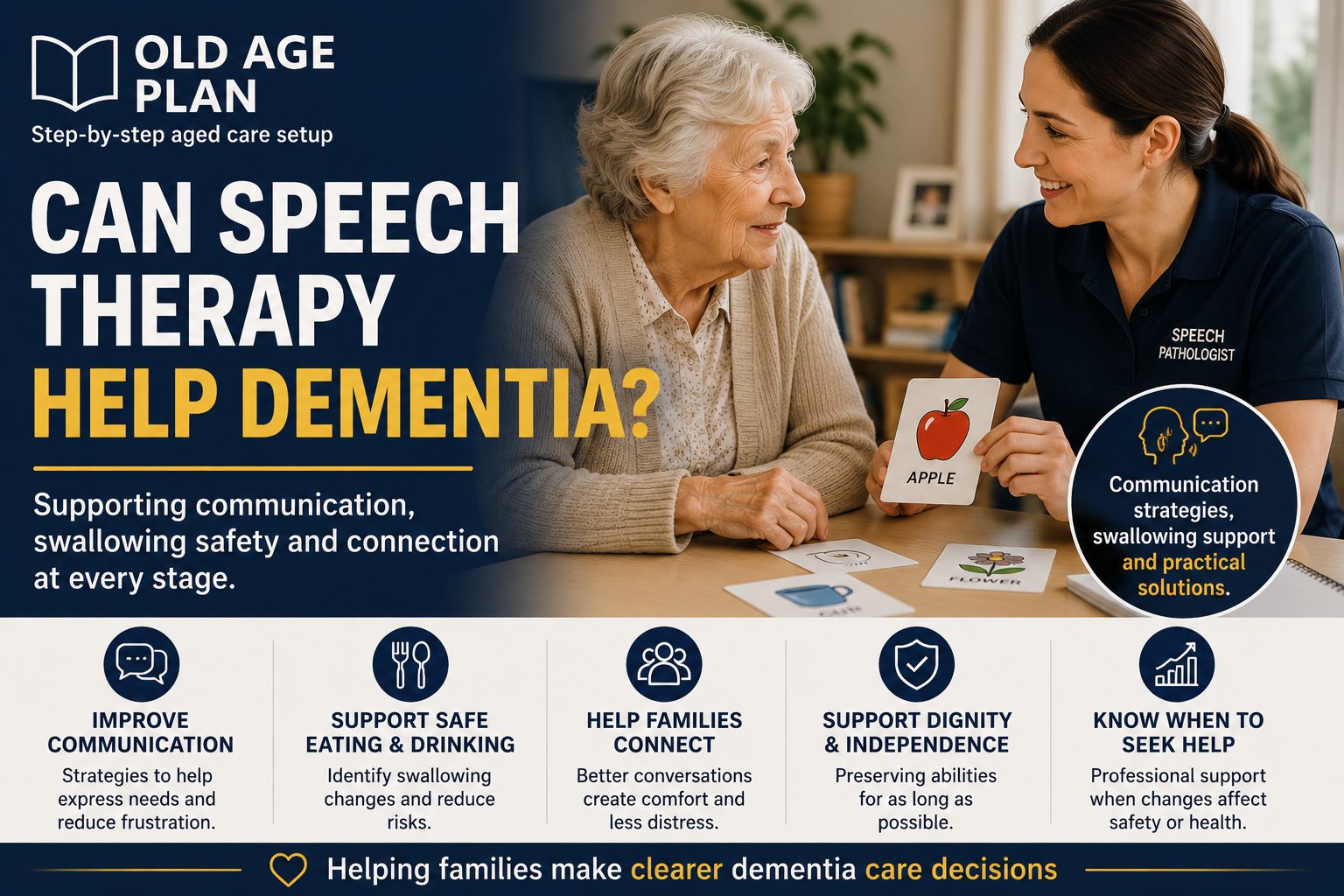Can Speech Therapy Help Dementia cover image showing speech pathologist supporting older woman with communication and swallowing support
