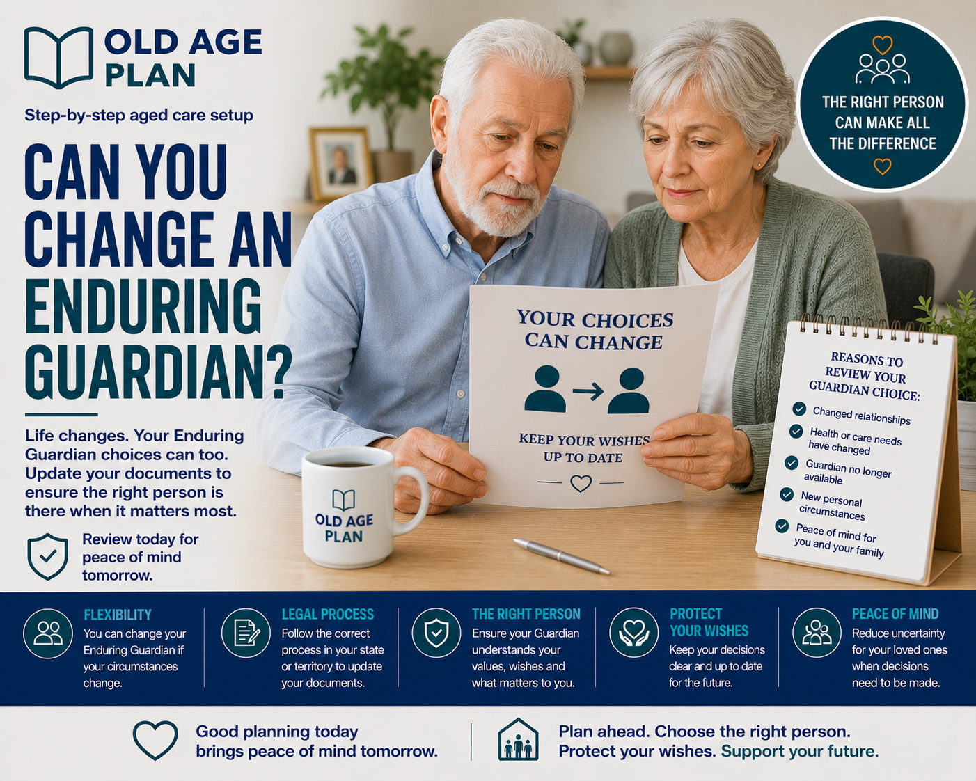 Can You Change An Enduring Guardian guide explaining when and how an Enduring Guardian appointment may be reviewed, updated or changed.