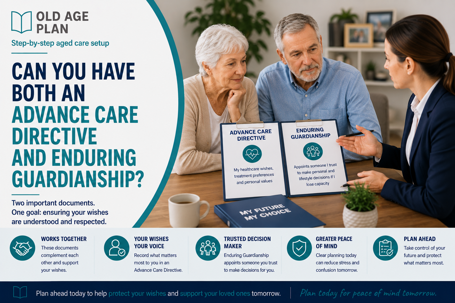 Older Australian couple discussing an Advance Care Directive and Enduring Guardianship with a professional advisor