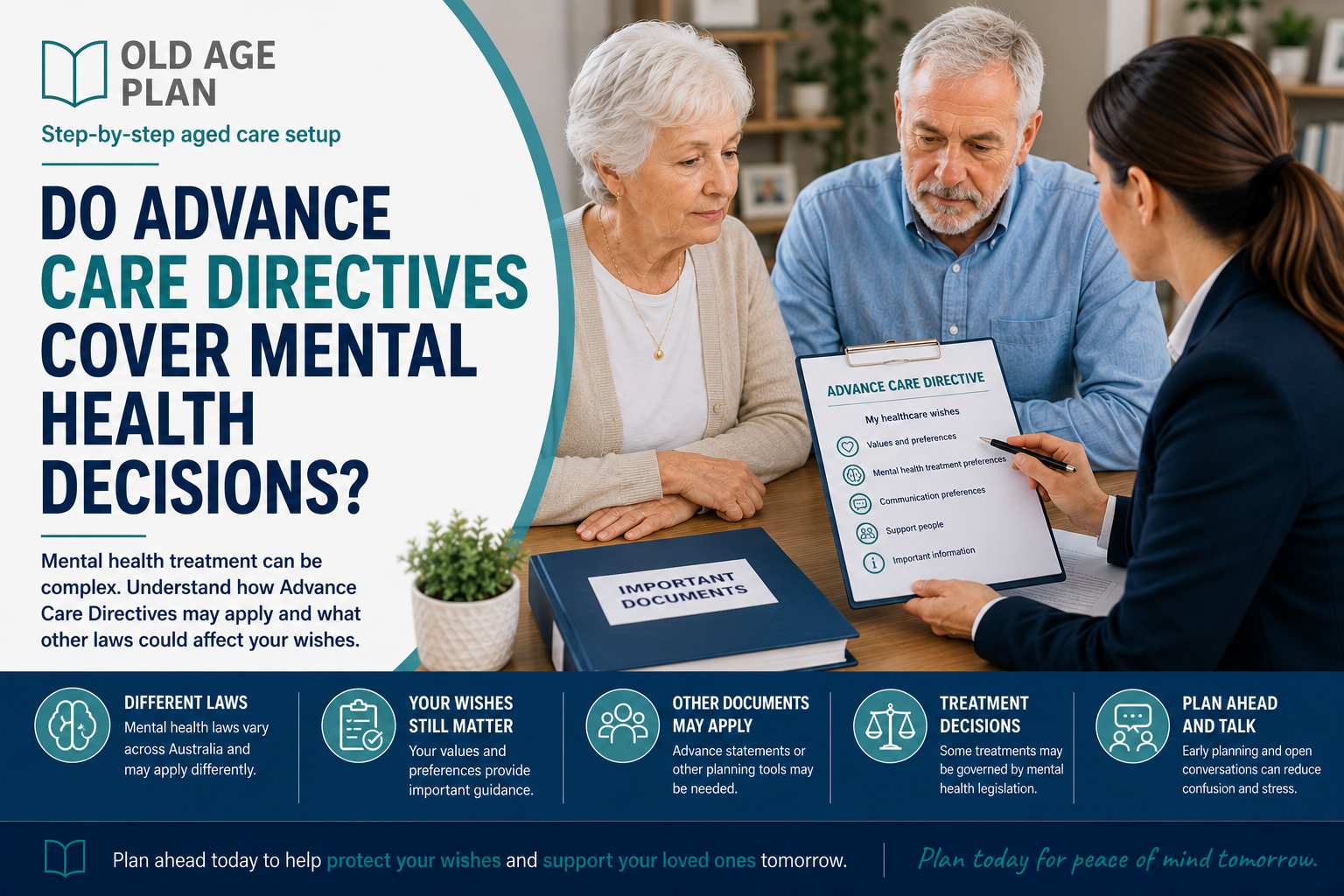 Older Australian couple discussing mental health planning and an Advance Care Directive with a healthcare professional