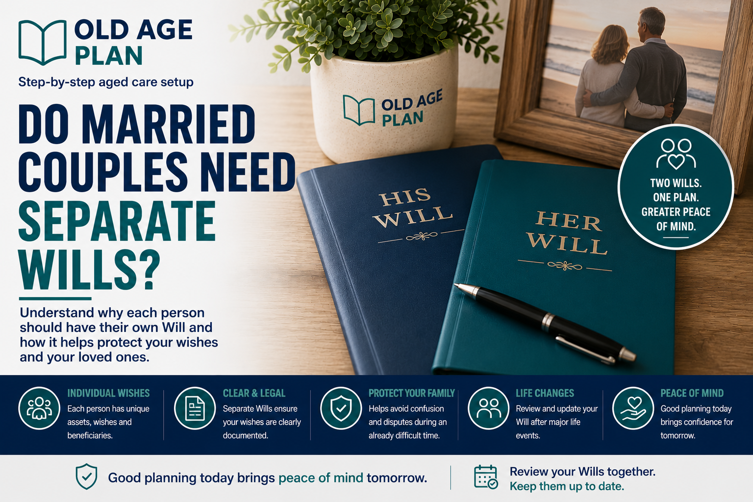 Do Married Couples Need Separate Wills guide explaining why each spouse should have their own Will and how separate Wills help document individual wishes.