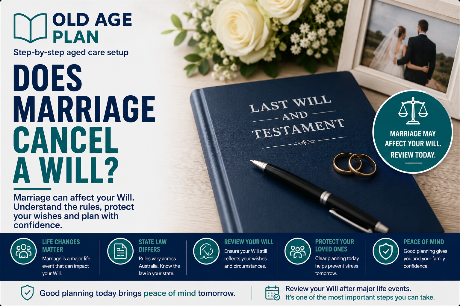 Does Marriage Cancel A Will guide explaining how marriage may affect an existing Will and why reviewing estate planning documents is important.