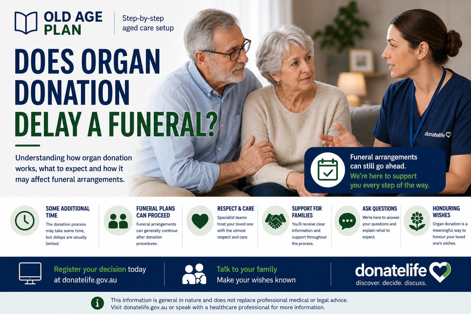 Does organ donation delay a funeral guide for Australian families by Old Age Plan