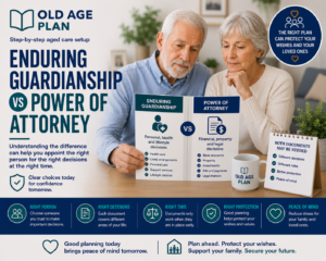 Enduring Guardianship vs Power Of Attorney guide explaining the differences between personal, health, lifestyle, financial and legal decision-making roles.