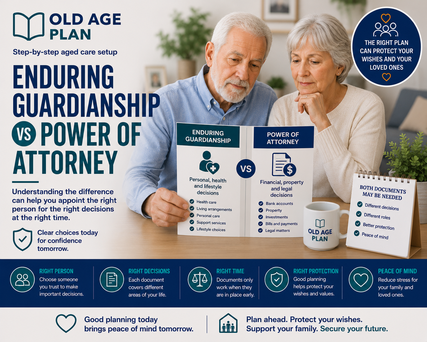 Enduring Guardianship vs Power Of Attorney guide explaining the differences between personal, health, lifestyle, financial and legal decision-making roles.