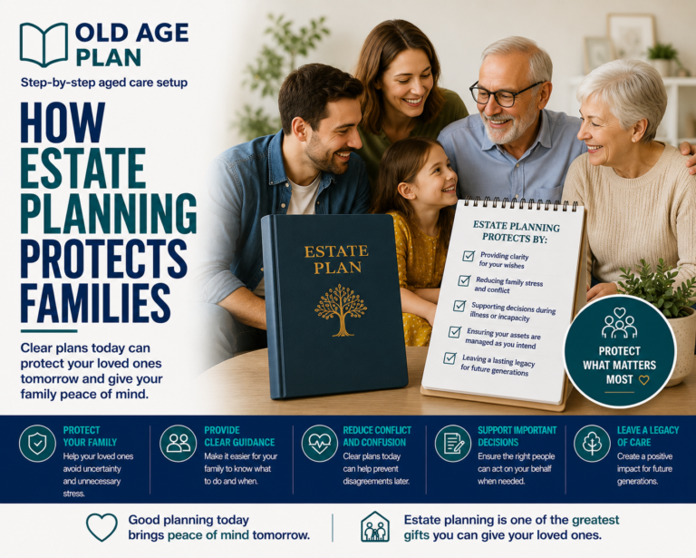 How Estate Planning Protects Families guide explaining how estate planning can reduce uncertainty, support loved ones and provide clear future decision-making guidance.