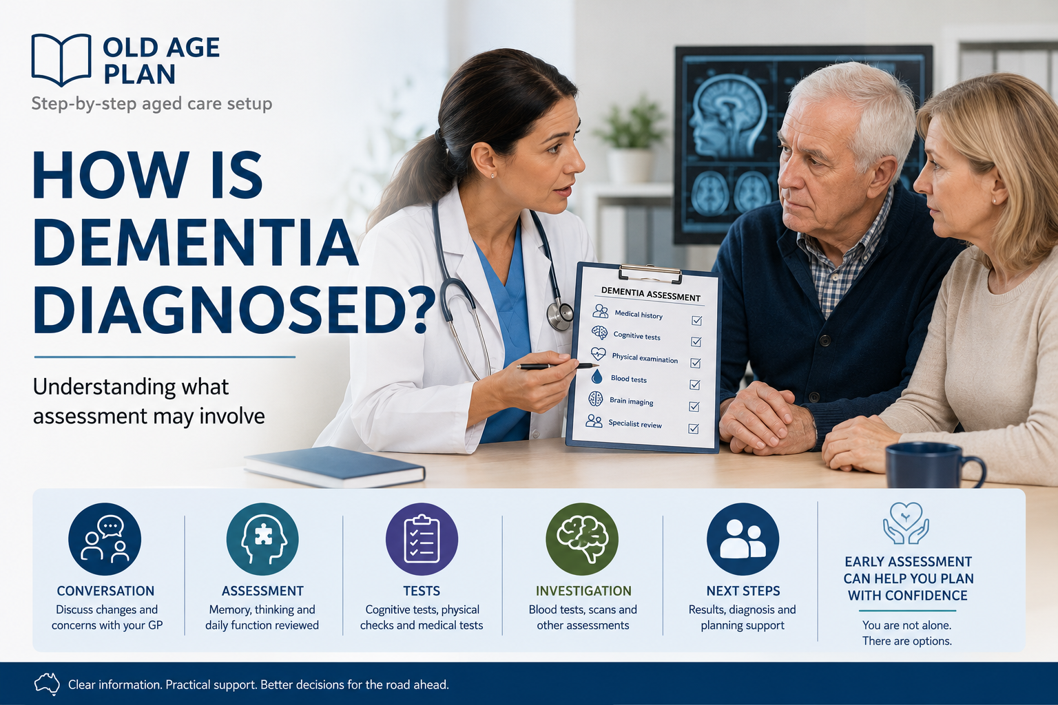 How dementia is diagnosed guide for Australian families by Old Age Plan