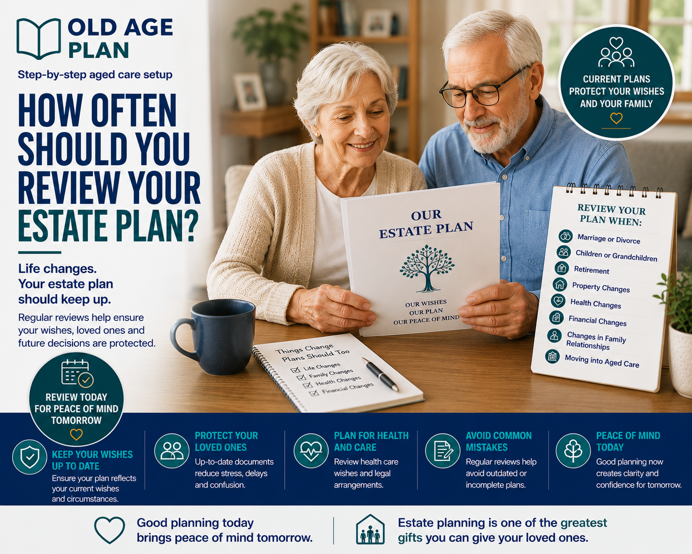 How Often Should You Review Your Estate Plan guide explaining when Australians should review Wills, EPOAs, Advance Care Directives and other estate planning documents.