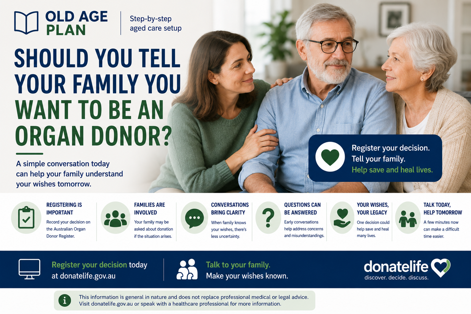 Should you tell your family you want to be an organ donor guide for Australian families by Old Age Plan