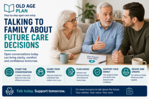 Talking to family about future care decisions. Family discussing advance care planning, future wishes and health care decisions together.