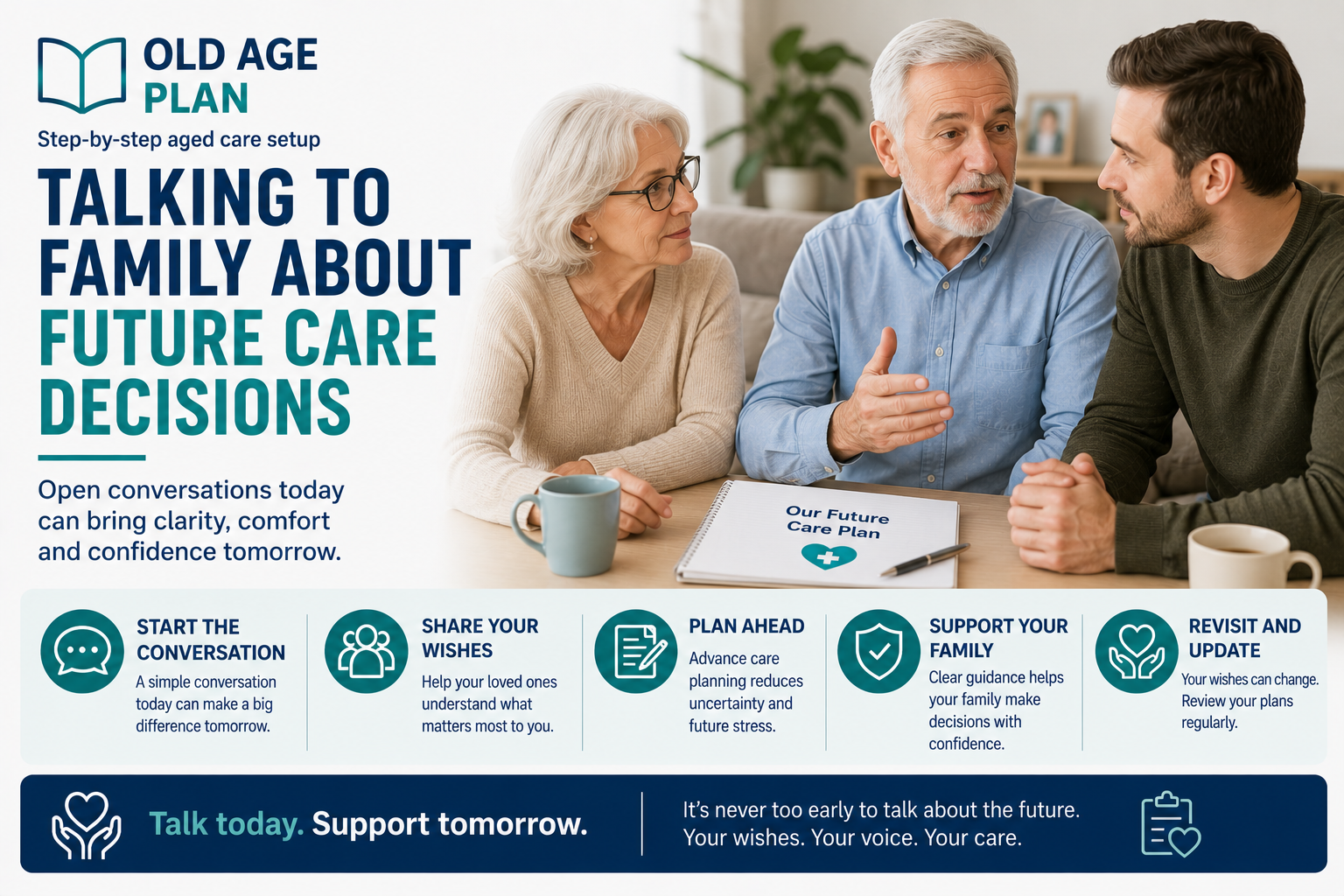 Talking to family about future care decisions. Family discussing advance care planning, future wishes and health care decisions together.