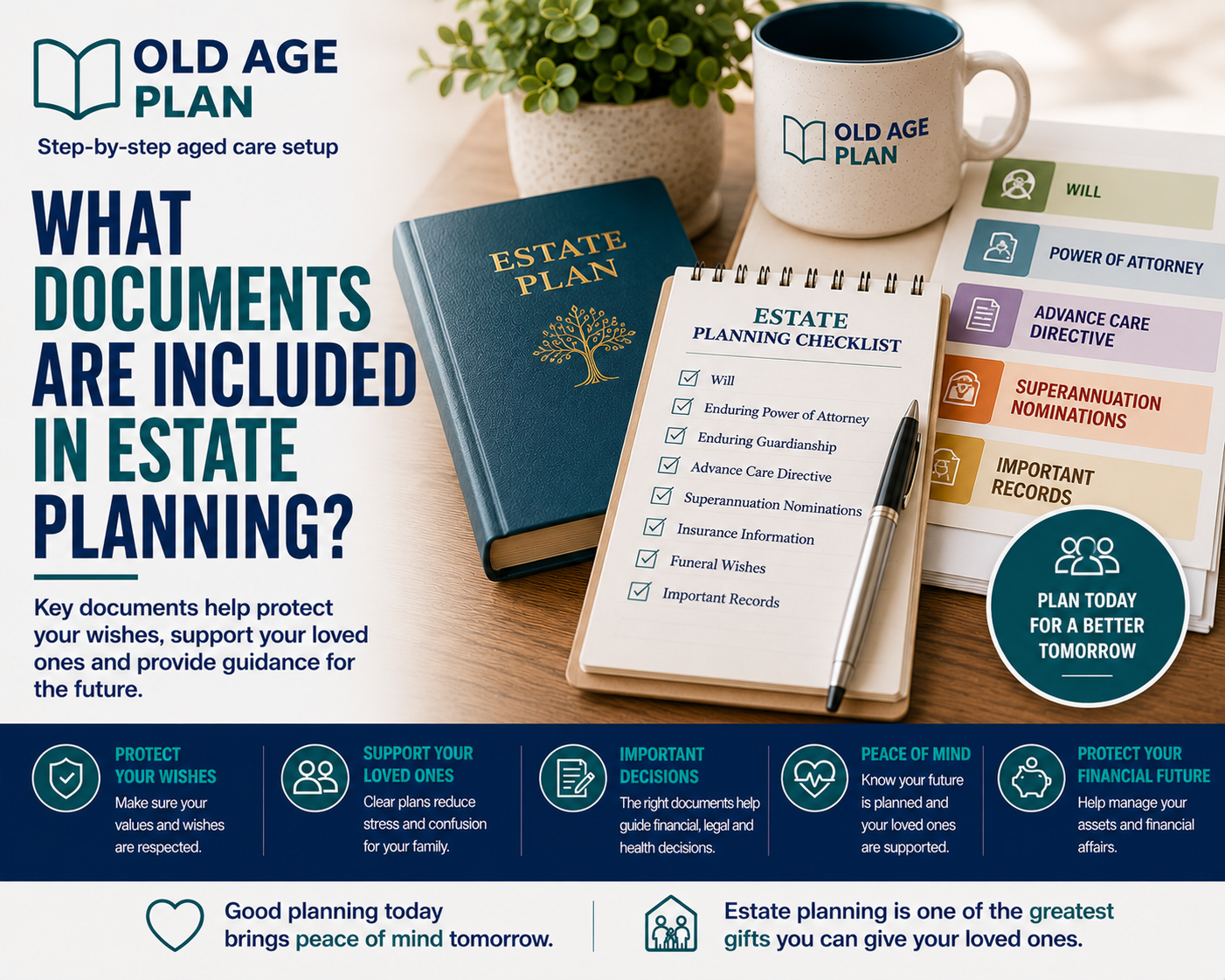 What Documents Are Included In Estate Planning guide explaining Wills, Enduring Power of Attorney, Advance Care Directives, superannuation nominations and other important planning documents.