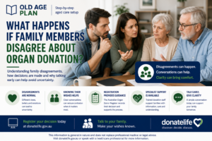 What happens if family members disagree about organ donation guide for Australian families by Old Age Plan