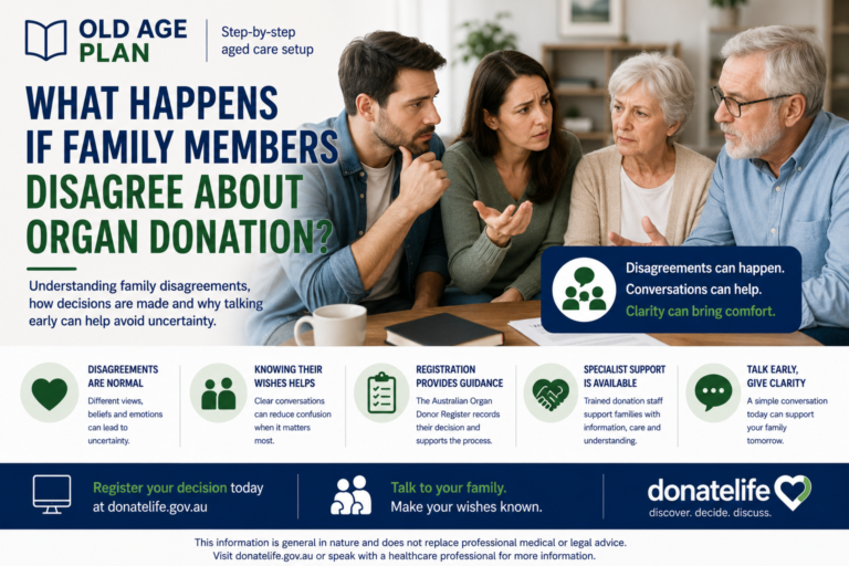 What happens if family members disagree about organ donation guide for Australian families by Old Age Plan