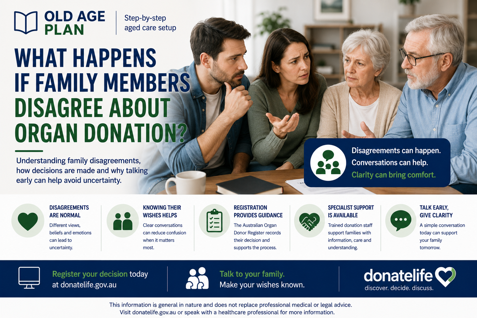 What happens if family members disagree about organ donation guide for Australian families by Old Age Plan