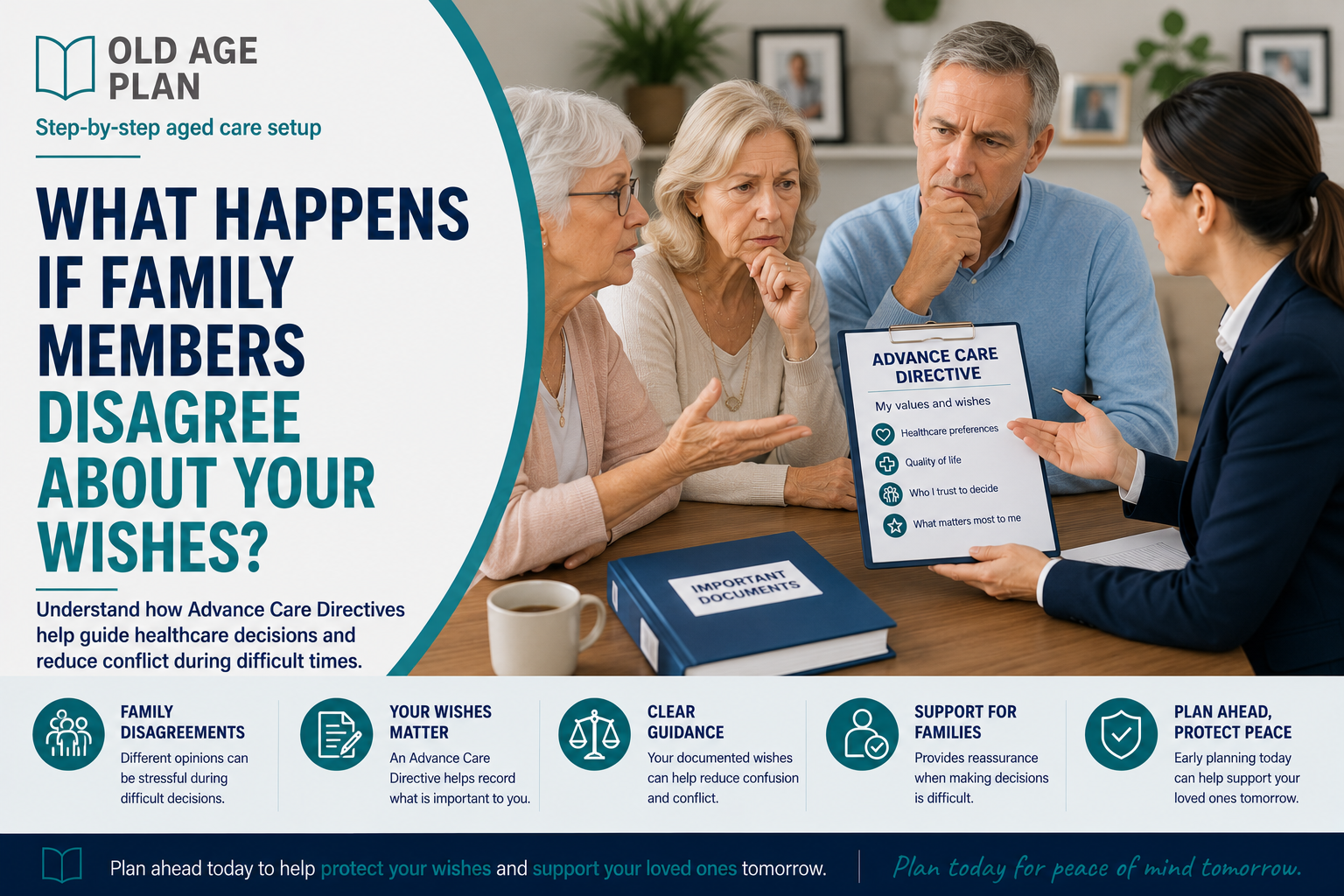 Australian family discussing healthcare wishes and an Advance Care Directive during a difficult decision-making conversation