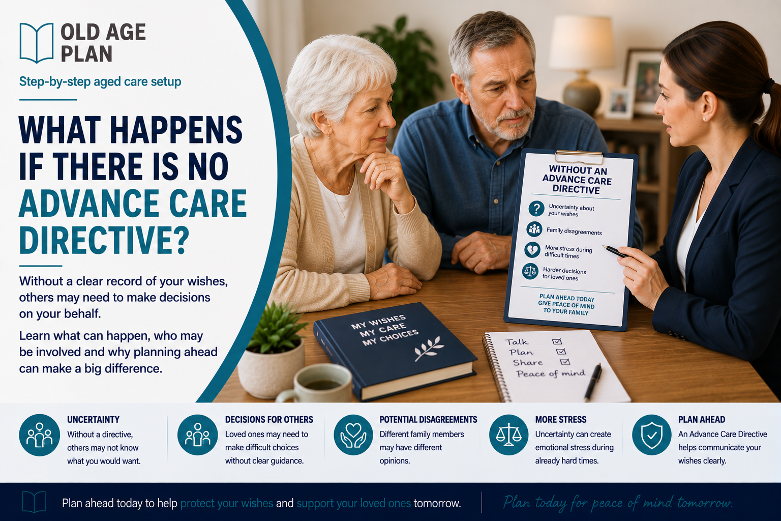 Older Australian couple discussing healthcare decisions without an Advance Care Directive alongside a professional advisor