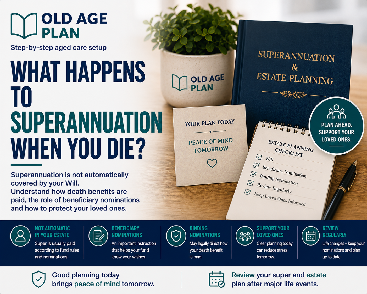 What Happens To Superannuation When You Die guide explaining superannuation death benefits, beneficiary nominations, binding nominations and estate planning in Australia.