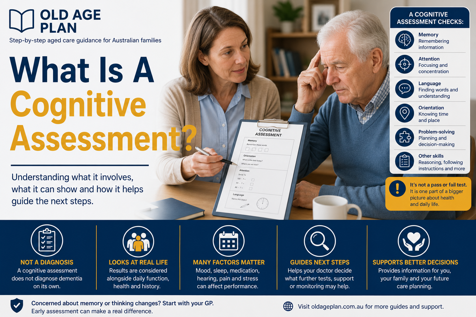 What is a cognitive assessment guide for Australian families by Old Age Plan