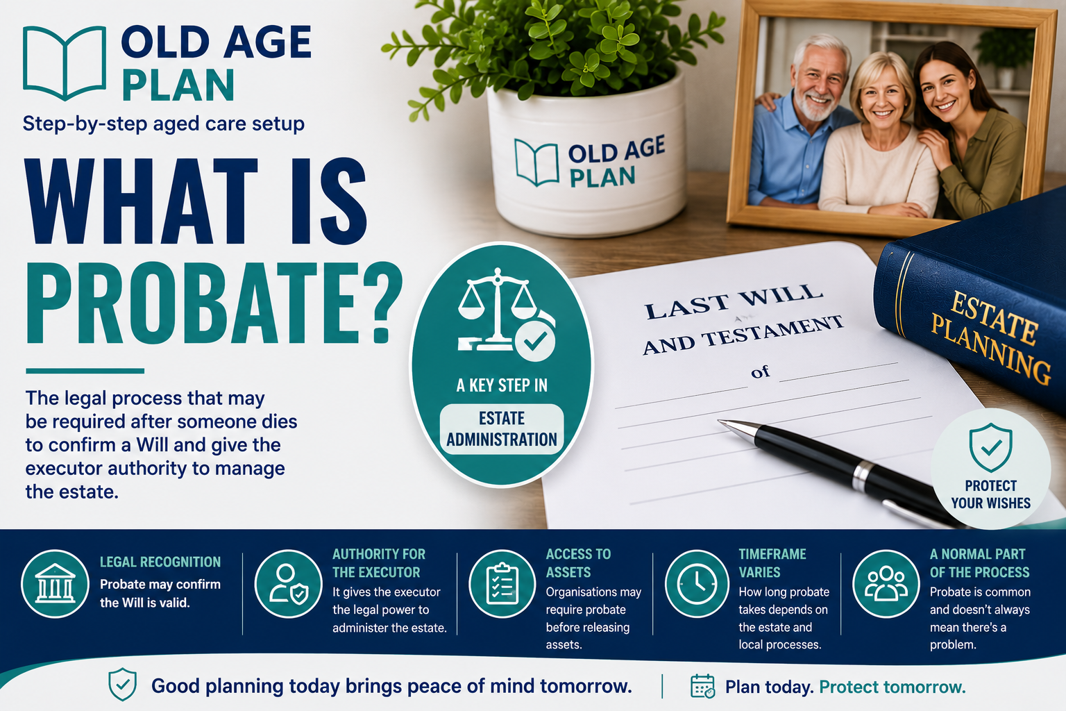 What Is Probate guide explaining probate, estate administration, executors and the legal process that may be required after someone dies.