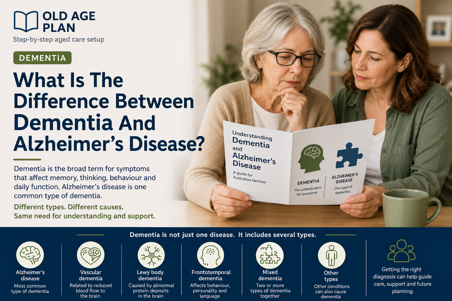 Difference between dementia and Alzheimer's disease guide for Australian families by Old Age Plan