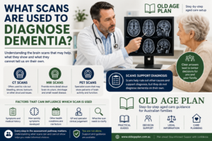 What scans are used to diagnose dementia guide by Old Age Plan for Australian families
