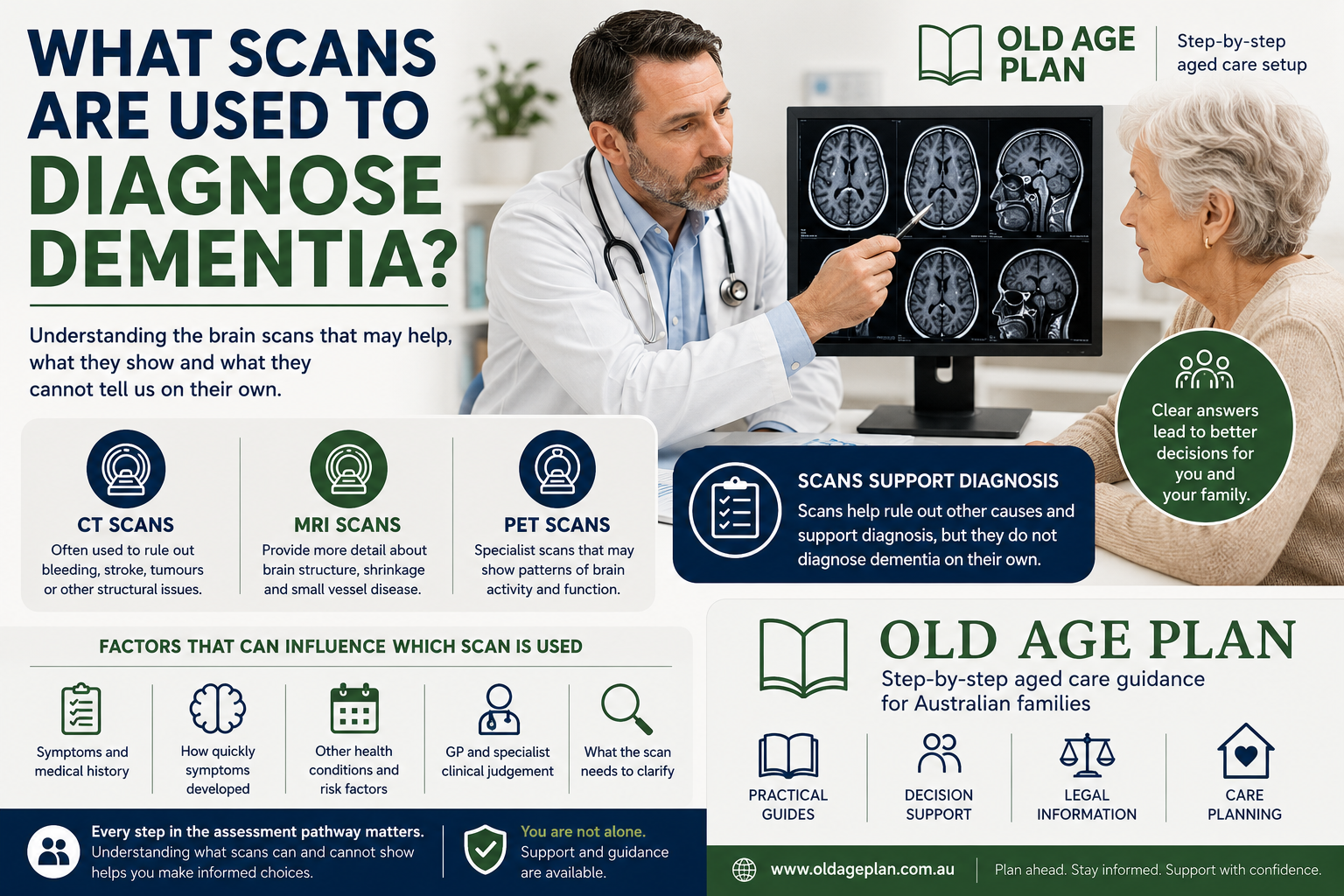 What scans are used to diagnose dementia guide by Old Age Plan for Australian families