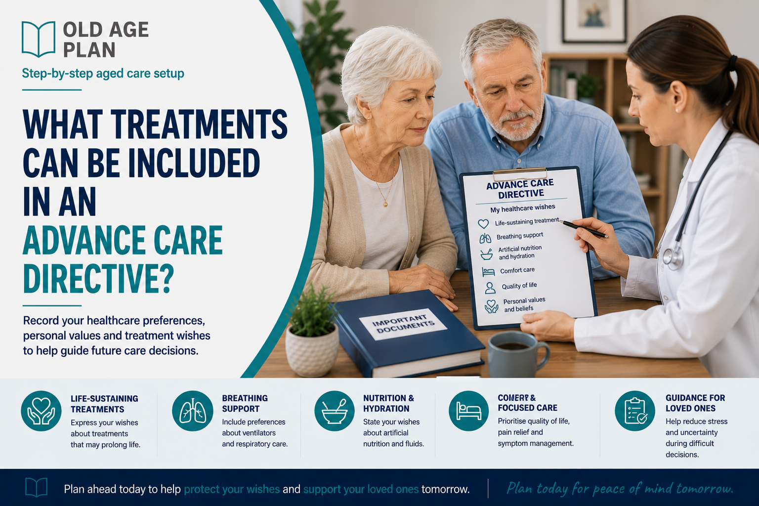 Older Australian couple reviewing healthcare treatment preferences and an Advance Care Directive with a healthcare professional