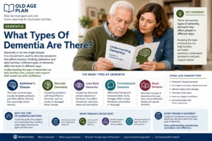 Different types of dementia guide for Australian families by Old Age Plan