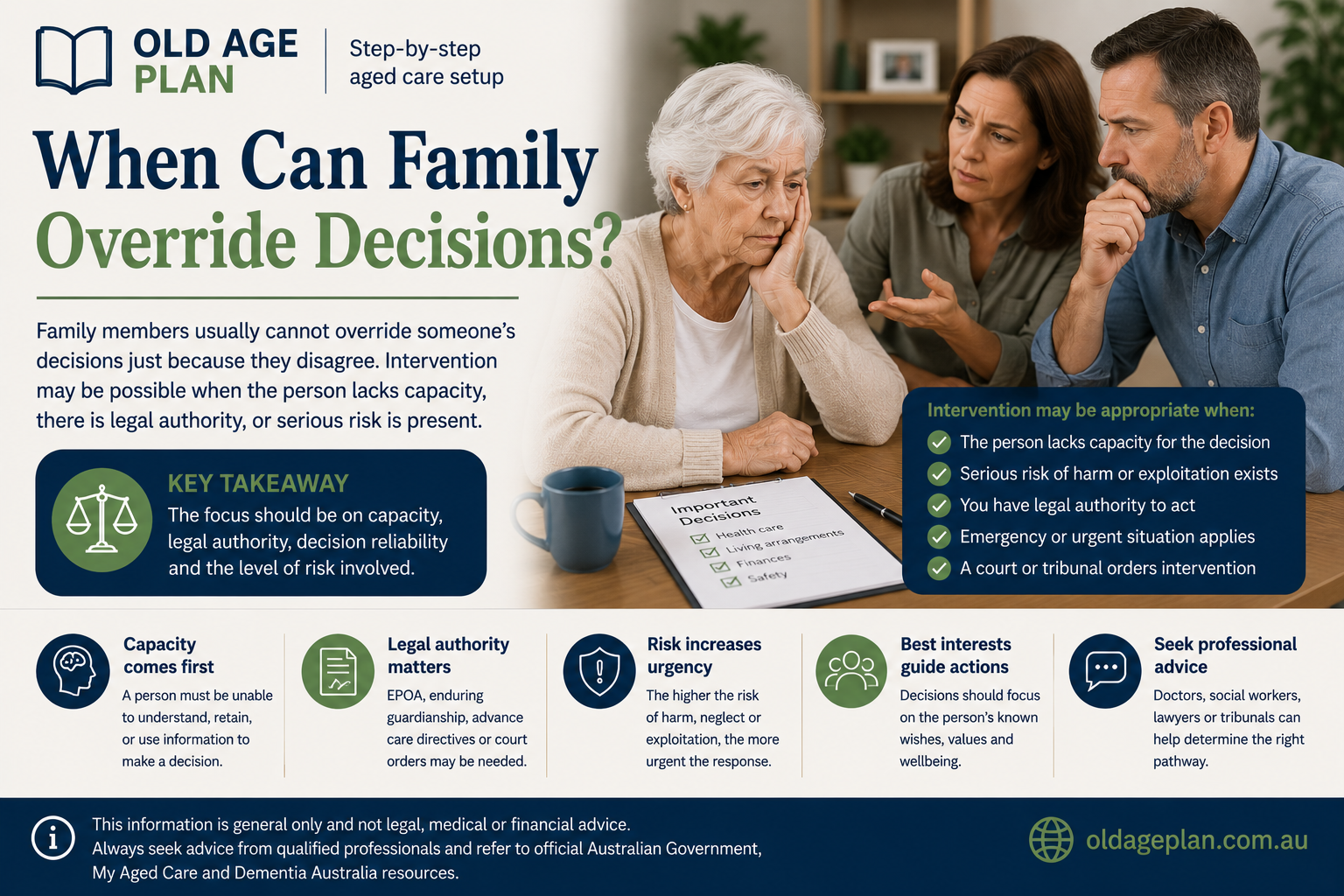 When can family override decisions guide for Australian families by Old Age Plan