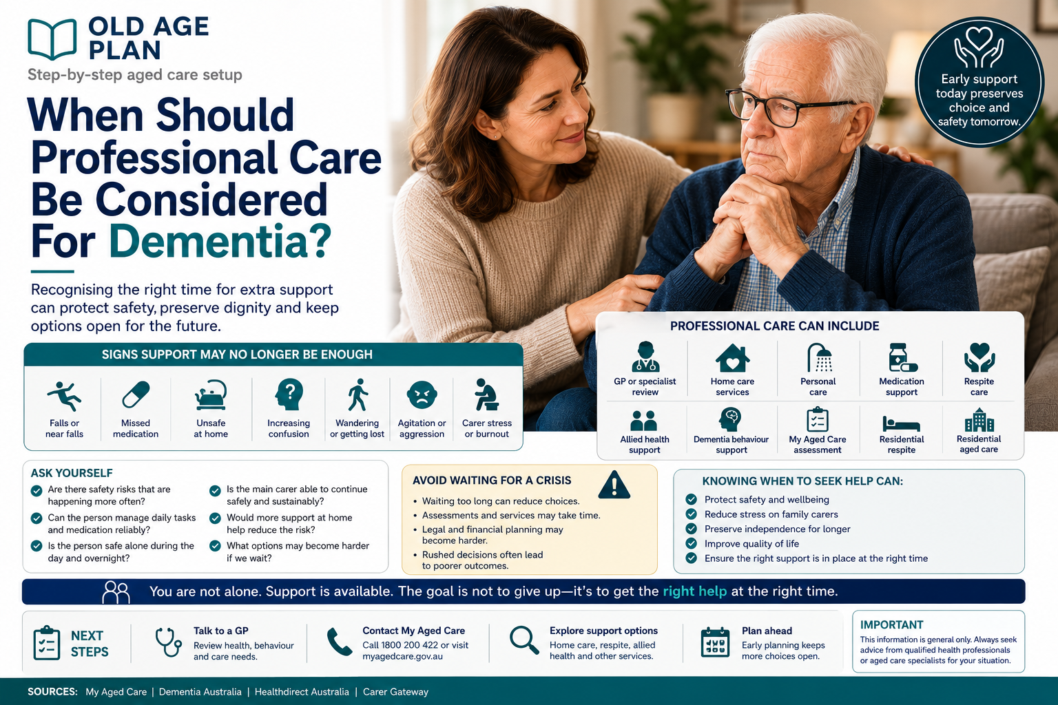 When should professional care be considered for dementia guide for Australian families by Old Age Plan
