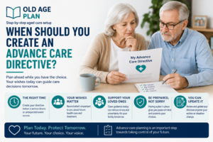 When should you create an Advance Care Directive? Older couple discussing future health care wishes and advance care planning before a medical crisis occurs.