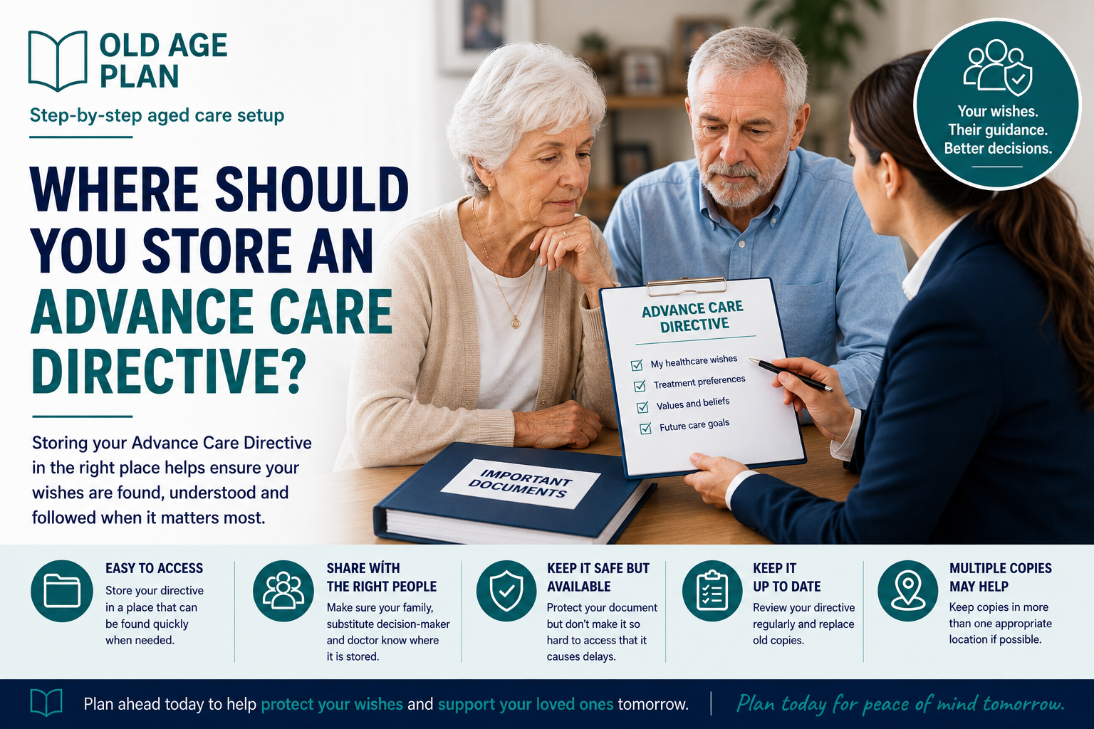 Older Australian woman reviewing an Advance Care Directive with a family member and discussing where important healthcare documents should be stored
