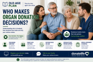 Who makes organ donation decisions guide for Australian families by Old Age Plan