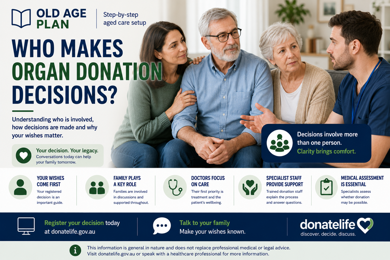 Who makes organ donation decisions guide for Australian families by Old Age Plan