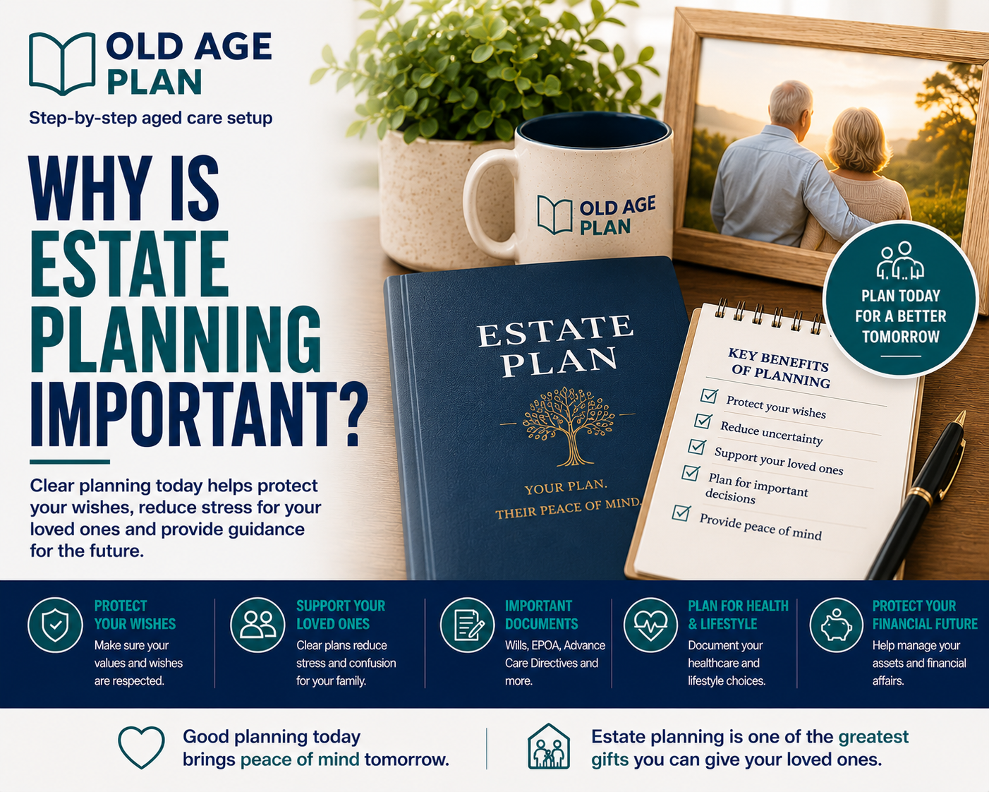 Why Is Estate Planning Important guide explaining how estate planning helps protect your wishes, support loved ones and prepare for future decisions.