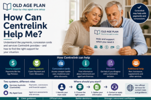 Older Australian couple learning how Centrelink can help with retirement payments, concession cards and aged care support