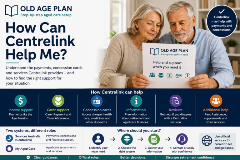 Older Australian couple learning how Centrelink can help with retirement payments, concession cards and aged care support